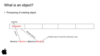 What is an object? 
• Processing of creating object 
machine 
6A1834DC 
Machine *machine = [[Machine alloc]init]; 
Initialize value it is look like constructor in java 
 