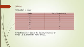 Marks No. of times it occur
10 1
12 1
15 1
18 1
20 1
24 1
27 3
28 1
Solution
Calculation of mode
Since the item 27 occurs the maximum number of
times, i.e. 3, the modal marks are 27.
 