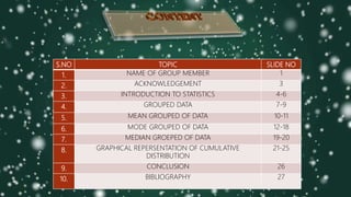 S.NO TOPIC SLIDE NO
1. NAME OF GROUP MEMBER 1
2. ACKNOWLEDGEMENT 3
3. INTRODUCTION TO STATISTICS 4-6
4. GROUPED DATA 7-9
5. MEAN GROUPED OF DATA 10-11
6. MODE GROUPED OF DATA 12-18
7. MEDIAN GROEPED OF DATA 19-20
8. GRAPHICAL REPERSENTATION OF CUMULATIVE
DISTRIBUTION
21-25
9. CONCLUSION 26
10. BIBLIOGRAPHY 27
 