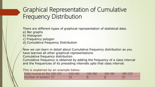 Graphical Representation of Cumulative
Frequency Distribution
There are different types of graphical representation of statistical data.
a) Bar graphs
b) Histogram
c) Frequency polygon
d) Cumulative frequency Distribution
Now we can learn in detail about Cumulative frequency distribution as you
have learned all other graphical representations
Cumulative frequency distribution
Cumulative frequency is obtained by adding the frequency of a class interval
and the frequencies of its preceding intervals upto that class interval.
This is explained by an example below.
Daily income (in Rs) 100-120 120-140 140-160 160-180 180-200
Number of workers 12 14 8 6 10
 