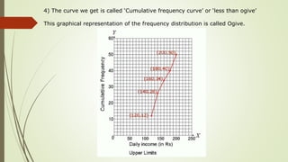 4) The curve we get is called ‘Cumulative frequency curve’ or ‘less than ogive’
This graphical representation of the frequency distribution is called Ogive.
 