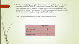  Another method of grouping the data is to use some qualitative characteristics
instead of numerical intervals. For example, suppose in the above example,
there are three types of students: 1) Below normal, if the response time is 5 to
14 seconds, 2) normal if it is between 15 and 24 seconds, and 3) above normal if
it is 25 seconds or more, then the grouped data looks like:
Table 3: Frequency distribution of the three types of students
Frequency
Below normal 5
Normal 10
Above normal 5
 