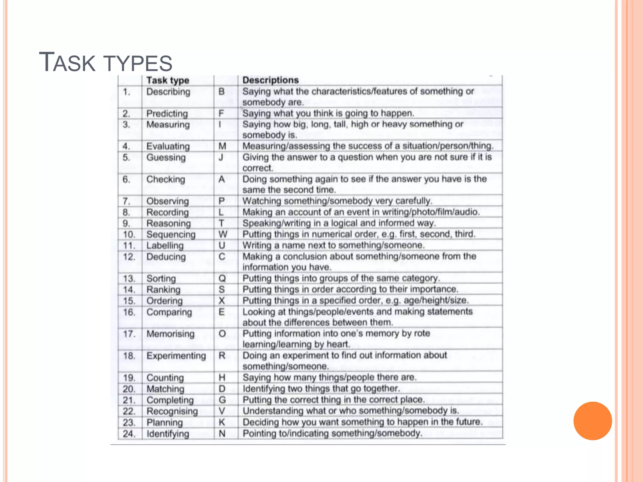 TASK TYPES