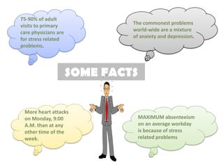 75-90% of adult
visits to primary              The commonest problems
care physicians are            world-wide are a mixture
for stress related             of anxiety and depression.
problems.




                      SOME FACTS


 More heart attacks
 on Monday, 9:00                 MAXIMUM absenteeism
 A.M. than at any                on an average workday
 other time of the               is because of stress
 week.                           related problems
 