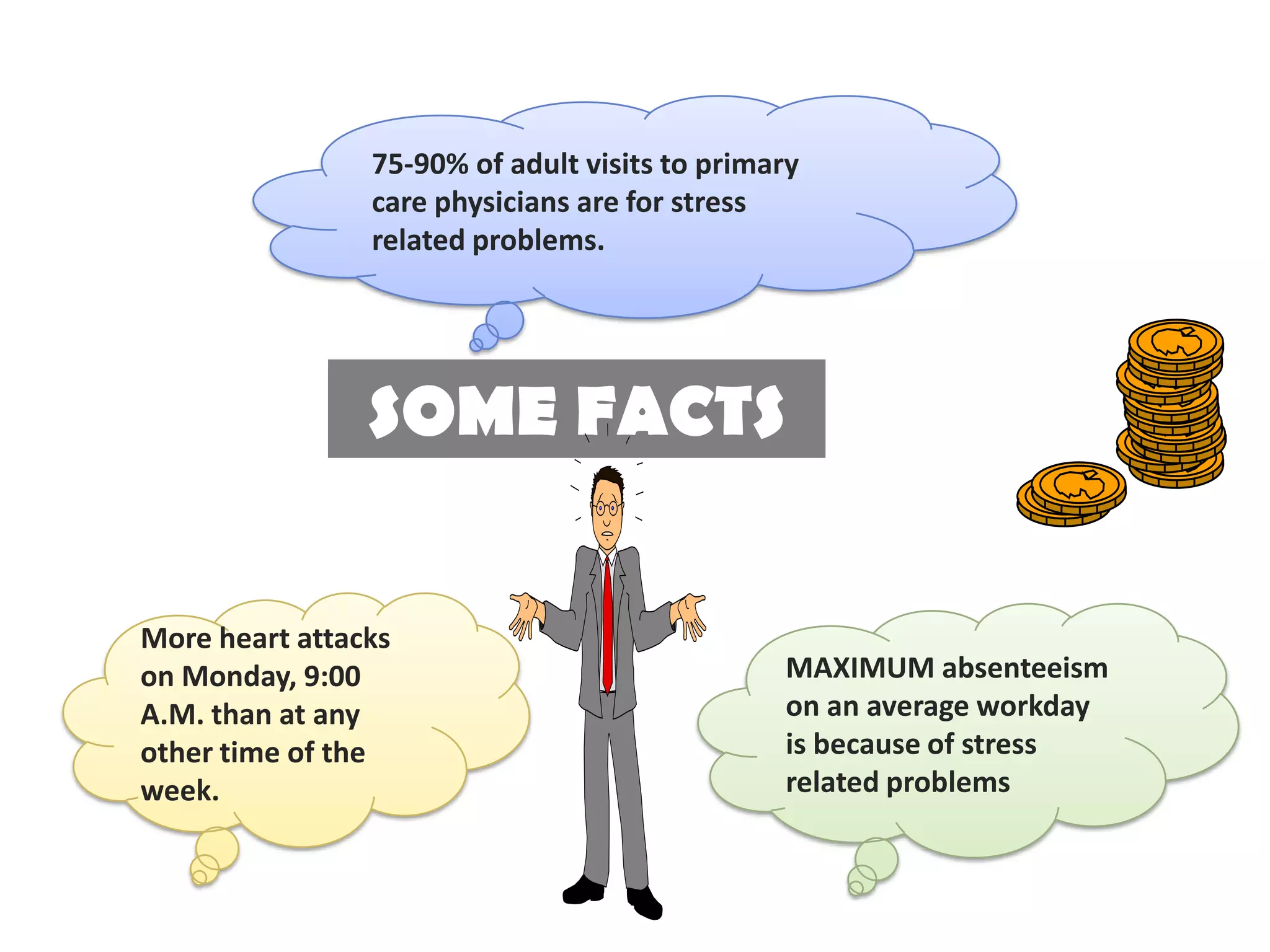 75-90% of adult visits to primary
                care physicians are for stress
                related problems.




                SOME FACTS


More heart attacks
on Monday, 9:00                                MAXIMUM absenteeism
A.M. than at any                               on an average workday
other time of the                              is because of stress
week.                                          related problems
 