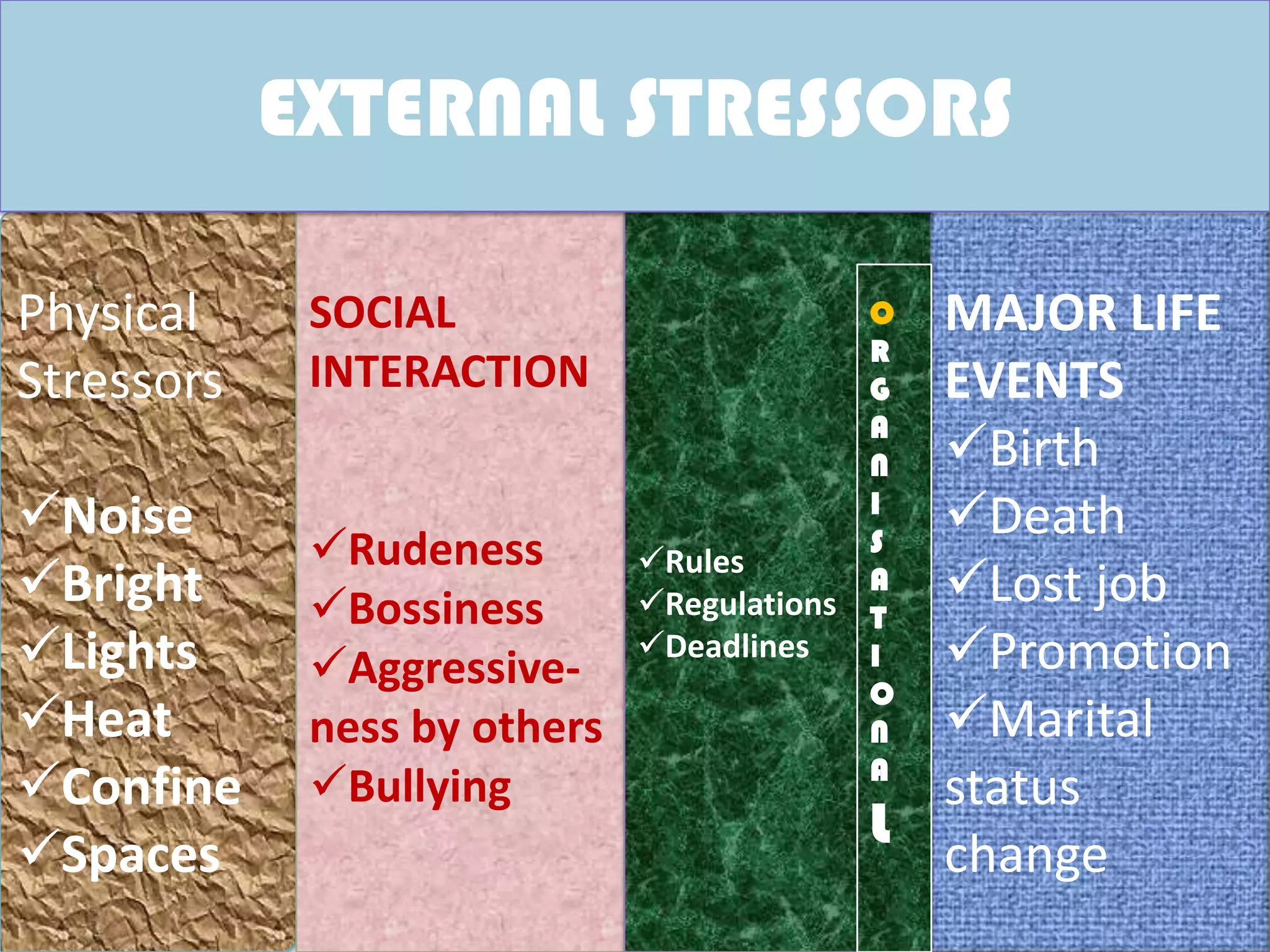 EXTERNAL STRESSORS

Physical     SOCIAL                          O MAJOR LIFE
                                             R
Stressors    INTERACTION                     G EVENTS
                                             A
                                             N Birth
Noise                                       I
                                               Death
             Rudeness        Rules
                                             S
Bright      Bossiness       Regulations
                                             A
                                             T
                                               Lost job
Lights      Aggressive-
                              Deadlines     I Promotion
                                             O
Heat        ness by others                  N Marital
                                             A
Confine     Bullying                         status
                                             L
Spaces                                        change
 