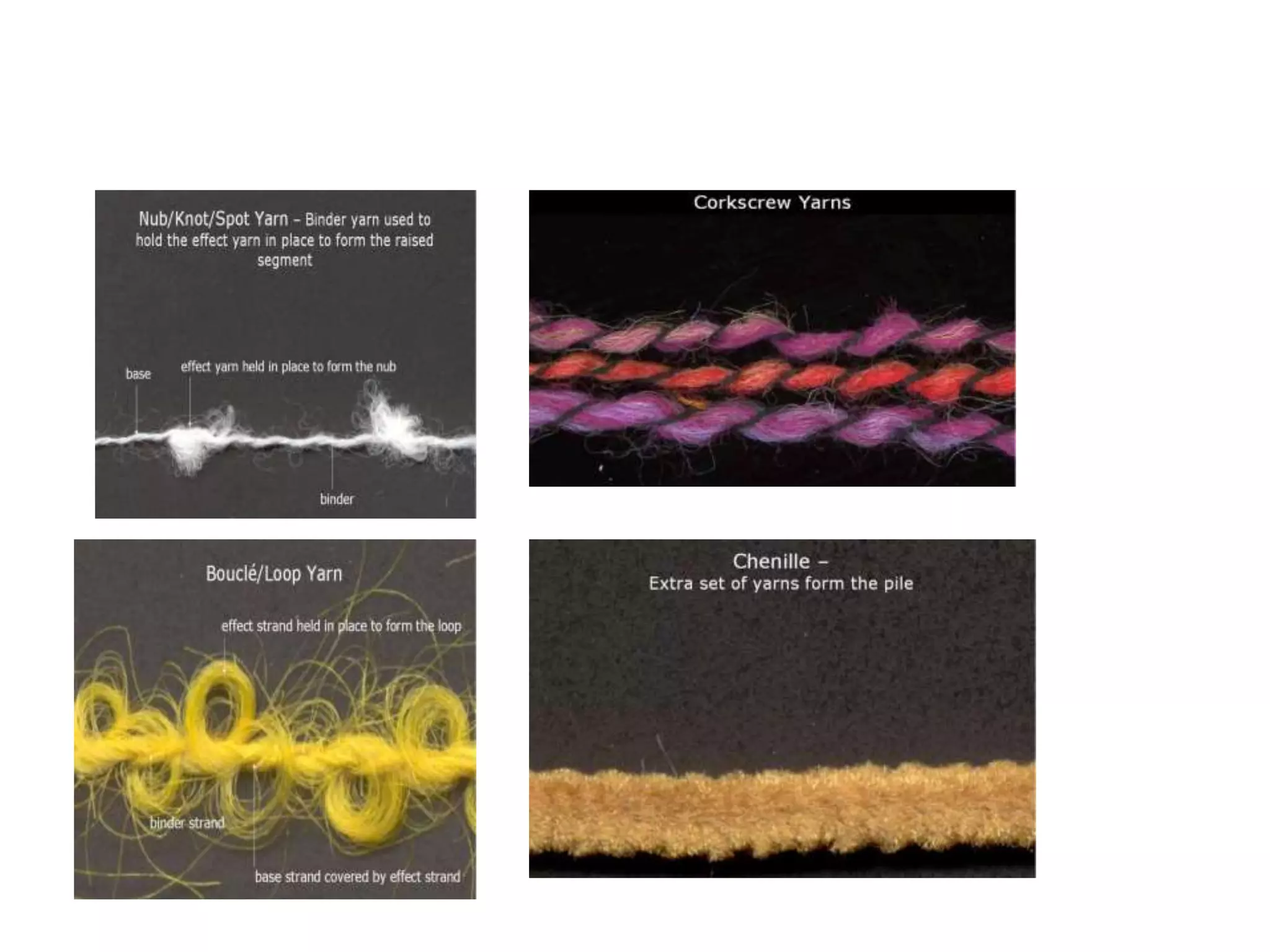 YARN CLASSIFFICATION | PPTX