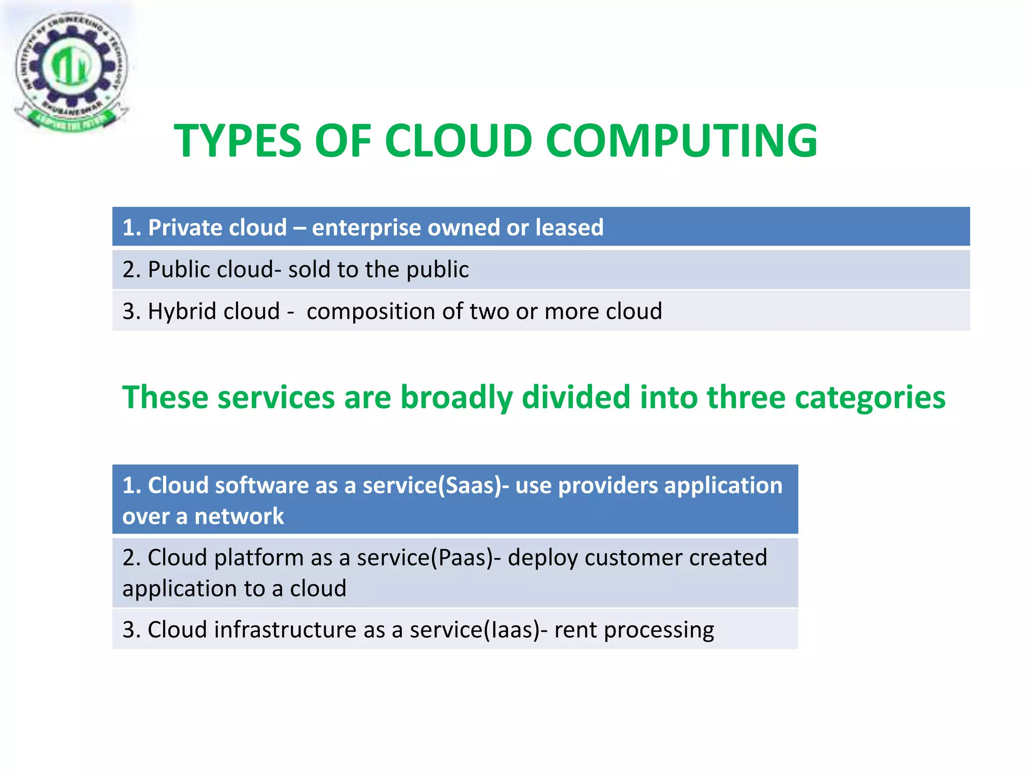 TYPES OF CLOUD COMPUTING 
1. Private cloud – enterprise owned or leased 
2. Public cloud- sold to the public 
3. Hybrid cloud - composition of two or more cloud 
These services are broadly divided into three categories 
1. Cloud software as a service(Saas)- use providers application 
over a network 
2. Cloud platform as a service(Paas)- deploy customer created 
application to a cloud 
3. Cloud infrastructure as a service(Iaas)- rent processing 
 