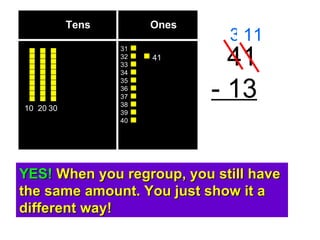 Tens  Ones 41 - 13 3 11 YES!  When you regroup, you still have the same amount. You just show it a different way! 10 20 30 31 32 33 34 35 36 37 38 39 40 41 
