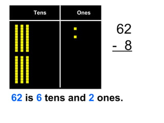 Tens  Ones 62 -  8 62  is  6  tens and  2  ones. 