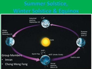 Group Members
• Imran
• Cheng Meng Feng
Summer Solstice,
Winter Solstice & Equinox
 