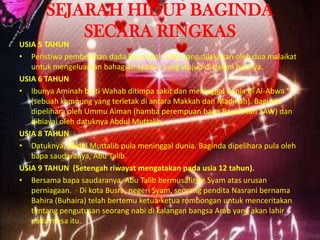 SEJARAH HIDUP BAGINDA
SECARA RINGKAS
USIA 5 TAHUN
• Peristiwa pembelahan dada Rasulullah SAW yang dilakukan oleh dua malaikat
untuk mengeluarkan bahagian syaitan yang wujud di dalam hatinya.
USIA 6 TAHUN
• Ibunya Aminah binti Wahab ditimpa sakit dan meninggal dunia di Al-Abwa '
(sebuah kampung yang terletak di antara Makkah dan Madinah). Baginda
dipelihara oleh Ummu Aiman (hamba perempuan bapa Rasulullah SAW) dan
dibiayai oleh datuknya Abdul Muttalib.
USIA 8 TAHUN
• Datuknya, Abdul Muttalib pula meninggal dunia. Baginda dipelihara pula oleh
bapa saudaranya, Abu Talib.
USIA 9 TAHUN (Setengah riwayat mengatakan pada usia 12 tahun).
• Bersama bapa saudaranya, Abu Talib bermusafir ke Syam atas urusan
perniagaan. · Di kota Busra, negeri Syam, seorang pendita Nasrani bernama
Bahira (Buhaira) telah bertemu ketua-ketua rombongan untuk menceritakan
tentang pengutusan seorang nabi di kalangan bangsa Arab yang akan lahir
pada masa itu.

 