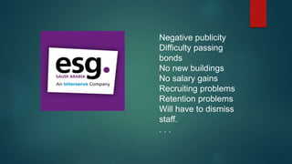 Negative publicity
Difficulty passing
bonds
No new buildings
No salary gains
Recruiting problems
Retention problems
Will have to dismiss
staff.
. . .
 