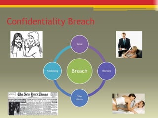 Confidentiality Breach

 