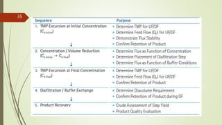 Presentation1 tff | PPTX