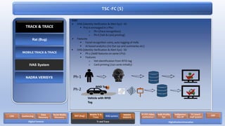 IVAS
 IVAS (Identity Verification & Alert Sys) - ISI
 Proj is envisaged in 2 Phs:-
o Ph-I (Face recognition)
o Ph-II (Veh & Card printing)
 Features
 Facial recognition cams, auto logging of indls
 AI based analytics (In/ Out sys and summaries etc)
 IVAS (Identity Verification & Alert Sys) - ISI
 Ph-2 (Addl features on same CPs):-
 Features
o Veh identification from RFID tag
o Card printing (250 cards initially)
TSC -FC (S)
RFID Tag
Vehicle with RFID
Tag
Ph-1
Ph-2
Rat (Bug)
MOBILE TRACK & TRACE
IVAS System
NADRA VERISYS
TRACK & TRACE
Digital Forensic
CDR Geofencing
Data
Recovery
Social Media
Discovery
Tr and Trace
RAT (bug)
Mobile Tr &
Trace IVAS system NADRA
VERISYS
Digitalization/Innovation
FC VTC video
conference
Indls Profile
Sys
Indigenous
Dev DF
FC (own)
mail system
ERP
 