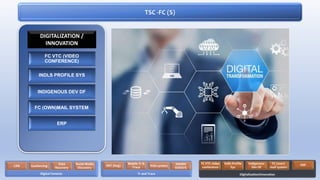 TSC -FC (S)
FC VTC (VIDEO
CONFERENCE)
INDLS PROFILE SYS
INDIGENOUS DEV DF
FC (OWN)MAIL SYSTEM
ERP
DIGITALIZATION /
INNOVATION
Digital Forensic
CDR Geofencing
Data
Recovery
Social Media
Discovery
Tr and Trace
RAT (bug)
Mobile Tr &
Trace IVAS system NADRA
VERISYS
Digitalization/Innovation
FC VTC video
conference
Indls Profile
Sys
Indigenous
Dev DF
FC (own)
mail system
ERP
 