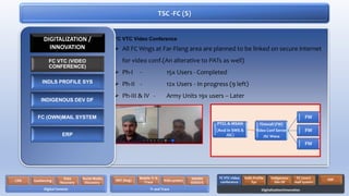 FC VTC Video Conference
 All FC Wngs at Far-Flang area are planned to be linked on secure internet
for video conf.(An alterative to PATs as well)
 Ph-I - 15x Users - Completed
 Ph-II - 12x Users - In progress (9 left)
 Ph-III & IV - Army Units 19x users – Later
TSC -FC (S)
PTCL & MSAN
(Aval in SWS &
JSC)
Firewall (FW)
Video Conf Server
JSC Wana
FW
FW
FW
FC VTC (VIDEO
CONFERENCE)
INDLS PROFILE SYS
INDIGENOUS DEV DF
FC (OWN)MAIL SYSTEM
ERP
DIGITALIZATION /
INNOVATION
Digital Forensic
CDR Geofencing
Data
Recovery
Social Media
Discovery
Tr and Trace
RAT (bug)
Mobile Tr &
Trace IVAS system NADRA
VERISYS
Digitalization/Innovation
FC VTC video
conference
Indls Profile
Sys
Indigenous
Dev DF
FC (own)
mail system
ERP
 