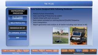 TSC -FC (S)
Auto System Designed With Following Dividends
- Reduce human Interactivity
- Auto searching of frequency by system
- System linked with each via secure
- Auto system activated on catching desired (hostile) frequency.
- Auto triangulation
- Report generation and analysis at all station including main Server in HQ.
FC VTC (VIDEO
CONFERENCE)
INDLS PROFILE SYS
INDIGENOUS DEV DF
FC (OWN)MAIL SYSTEM
ERP
DIGITALIZATION /
INNOVATION
Digital Forensic
CDR Geofencing
Data
Recovery
Social Media
Discovery
Tr and Trace
RAT (bug)
Mobile Tr &
Trace IVAS system NADRA
VERISYS
Digitalization/Innovation
FC VTC video
conference
Indls Profile
Sys
Indigenous
Dev DF
FC (own)
mail system
ERP
 