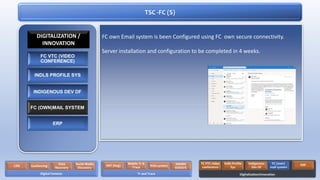 FC own Email system is been Configured using FC own secure connectivity.
Server installation and configuration to be completed in 4 weeks.
TSC -FC (S)
FC VTC (VIDEO
CONFERENCE)
INDLS PROFILE SYS
INDIGENOUS DEV DF
FC (OWN)MAIL SYSTEM
ERP
DIGITALIZATION /
INNOVATION
Digital Forensic
CDR Geofencing
Data
Recovery
Social Media
Discovery
Tr and Trace
RAT (bug)
Mobile Tr &
Trace IVAS system NADRA
VERISYS
Digitalization/Innovation
FC VTC video
conference
Indls Profile
Sys
Indigenous
Dev DF
FC (own)
mail system
ERP
 