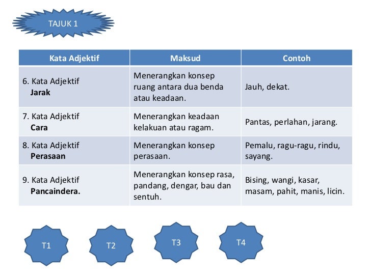 Presentation1tutorial