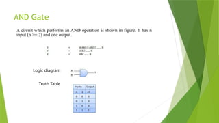 AND Gate
Logic diagram
Truth Table
A circuit which performs an AND operation is shown in figure. It has n
input (n >= 2) and one output.
 