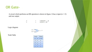 OR Gate-
Logic diagram
Truth Table
A circuit which performs an OR operation is shown in figure. It has n input (n >=2)
and one output.
 