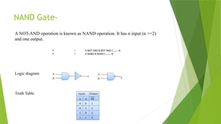 NAND Gate-
A NOT-AND operation is known as NAND operation. It has n input (n >=2)
and one output.
Logic diagram
Truth Table
 