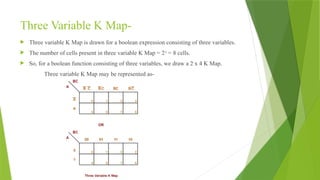 Three Variable K Map-
 Three variable K Map is drawn for a boolean expression consisting of three variables.
 The number of cells present in three variable K Map = 23
= 8 cells.
 So, for a boolean function consisting of three variables, we draw a 2 x 4 K Map.
Three variable K Map may be represented as-
 