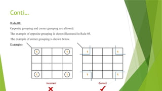 Conti…
Rule-06:
Opposite grouping and corner grouping are allowed.
The example of opposite grouping is shown illustrated in Rule-05.
The example of corner grouping is shown below.
Example-
 