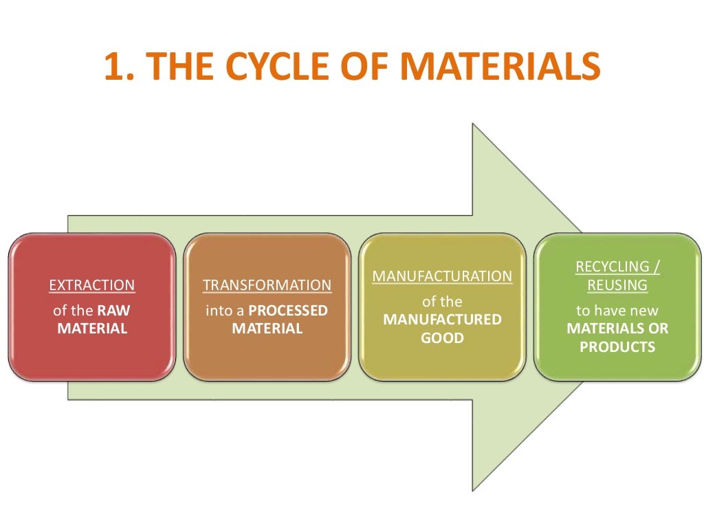 Introduction to technological materials