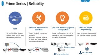 Prime Series | Reliablity
SD card for Edge storage
Upload video in NVR after
network reconnection
ANR
Detect network connection
regularly.
Automatically reset network
or reset IPC once network
disconnection detected
Network disconnection
detection
One-click download/upload
configuration
One-click output
diagnosis log
Quick configuration for all IP
cameras by one-click duplicating
uploaded parameters
Easy to output diagnosis log
for effective trouble shooting
NVR
IP Network
IPC
IP Network
IPC
……
One CLICK ONLY!
Set up configuration
ONE CLICK ONLY!
 