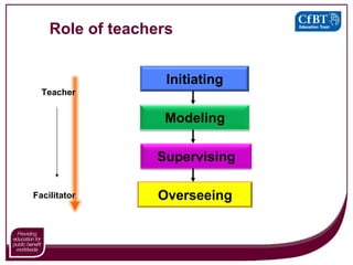 Role of teachers Initiating Modeling Supervising Overseeing Teacher Facilitator  