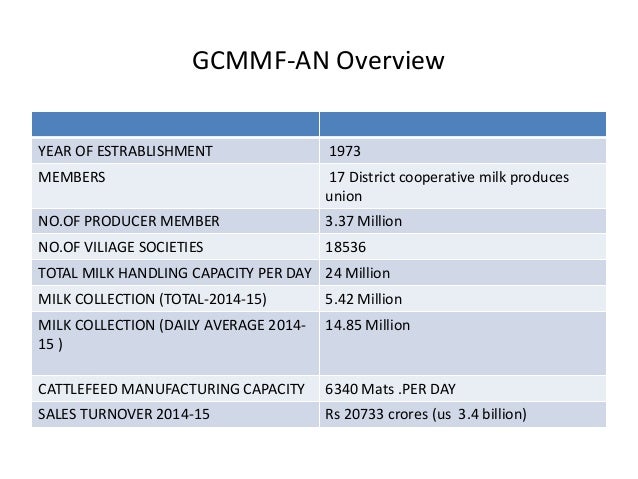 sip project at amul on marketing The gujarat cooperative milk marketing federation (gcmmf) markets the amul brand of milk and dairy products and the amul model of dairy development. sip project at amul on marketing The gujarat cooperative milk marketing federation (gcmmf) markets the amul brand of milk and dairy products and the amul model of dairy development.