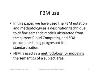 FBM use
• In this paper, we have used the FBM notation
and methodology as a description technique
to define semantic models abstracted from
the current Cloud Computing and SOA
documents being progressed for
standardization.
• FBM is used as a methodology for modeling
the semantics of a subject area.
Comparative Analysis SOA & CC - ORM2013 11Piprani, Sheppard, and Barbir
 