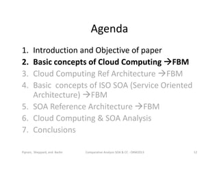 Agenda
1. Introduction and Objective of paper
2. Basic concepts of Cloud Computing FBM
3. Cloud Computing Ref Architecture FBM
4. Basic concepts of ISO SOA (Service Oriented
Architecture) FBM
5. SOA Reference Architecture FBM
6. Cloud Computing & SOA Analysis
7. Conclusions
Comparative Analysis SOA & CC - ORM2013 12Piprani, Sheppard, and Barbir
 