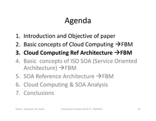 Agenda
1. Introduction and Objective of paper
2. Basic concepts of Cloud Computing FBM
3. Cloud Computing Ref Architecture FBM
4. Basic concepts of ISO SOA (Service Oriented
Architecture) FBM
5. SOA Reference Architecture FBM
6. Cloud Computing & SOA Analysis
7. Conclusions
Comparative Analysis SOA & CC - ORM2013 18Piprani, Sheppard, and Barbir
 