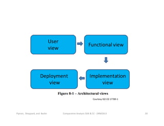 Courtesy ISO CD 17789-1
Comparative Analysis SOA & CC - ORM2013 20Piprani, Sheppard, and Barbir
 
