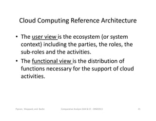 Cloud Computing Reference Architecture
• The user view is the ecosystem (or system
context) including the parties, the roles, the
sub-roles and the activities.
• The functional view is the distribution of
functions necessary for the support of cloud
activities.
Comparative Analysis SOA & CC - ORM2013 21Piprani, Sheppard, and Barbir
 