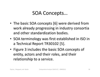 SOA Concepts…
• The basic SOA concepts [6] were derived from
work already progressing in industry consortia
and other standardization bodies.
• SOA terminology was first established in ISO in
a Technical Report TR30102 [5].
• Figure 3 includes the basic SOA concepts of
entity, actors and their roles, and their
relationship to a service.
Comparative Analysis SOA & CC - ORM2013 30Piprani, Sheppard, and Barbir
 