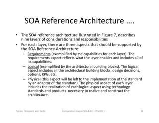 SOA Reference Architecture ….
• The SOA reference architecture illustrated in Figure 7, describes
nine layers of considerations and responsibilities
• For each layer, there are three aspects that should be supported by
the SOA Reference Architecture:
– Requirements (exemplified by the capabilities for each layer). The
requirements aspect reflects what the layer enables and includes all of
its capabilities.
– Logical (exemplified by the architectural building blocks). The logical
aspect includes all the architectural building blocks, design decisions,
options, KPIs, etc.
– Physical (this aspect will be left to the implementation of the standard
by an adaptor of the standard). The physical aspect of each layer
includes the realization of each logical aspect using technology,
standards and products necessary to realize and construct the
architecture.
Comparative Analysis SOA & CC - ORM2013 38Piprani, Sheppard, and Barbir
 