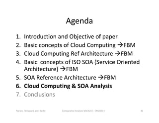 Agenda
1. Introduction and Objective of paper
2. Basic concepts of Cloud Computing FBM
3. Cloud Computing Ref Architecture FBM
4. Basic concepts of ISO SOA (Service Oriented
Architecture) FBM
5. SOA Reference Architecture FBM
6. Cloud Computing & SOA Analysis
7. Conclusions
Comparative Analysis SOA & CC - ORM2013 41Piprani, Sheppard, and Barbir
 