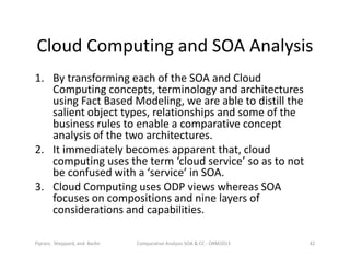 Cloud Computing and SOA Analysis
1. By transforming each of the SOA and Cloud
Computing concepts, terminology and architectures
using Fact Based Modeling, we are able to distill the
salient object types, relationships and some of the
business rules to enable a comparative concept
analysis of the two architectures.
2. It immediately becomes apparent that, cloud
computing uses the term ‘cloud service’ so as to not
be confused with a ‘service’ in SOA.
3. Cloud Computing uses ODP views whereas SOA
focuses on compositions and nine layers of
considerations and capabilities.
Comparative Analysis SOA & CC - ORM2013 42Piprani, Sheppard, and Barbir
 