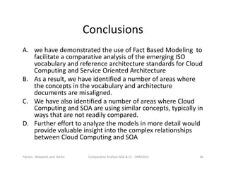 Conclusions
A. we have demonstrated the use of Fact Based Modeling to
facilitate a comparative analysis of the emerging ISO
vocabulary and reference architecture standards for Cloud
Computing and Service Oriented Architecture
B. As a result, we have identified a number of areas where
the concepts in the vocabulary and architecture
documents are misaligned.
C. We have also identified a number of areas where Cloud
Computing and SOA are using similar concepts, typically in
ways that are not readily compared.
D. Further effort to analyze the models in more detail would
provide valuable insight into the complex relationships
between Cloud Computing and SOA
Comparative Analysis SOA & CC - ORM2013 46Piprani, Sheppard, and Barbir
 