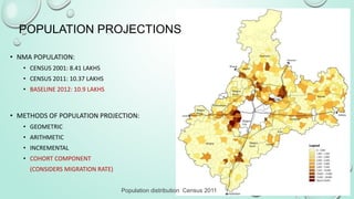 POPULATION PROJECTIONS
• NMA POPULATION:
• CENSUS 2001: 8.41 LAKHS
• CENSUS 2011: 10.37 LAKHS
• BASELINE 2012: 10.9 LAKHS
• METHODS OF POPULATION PROJECTION:
• GEOMETRIC
• ARITHMETIC
• INCREMENTAL
• COHORT COMPONENT
(CONSIDERS MIGRATION RATE)
Population distribution Census 2011
 