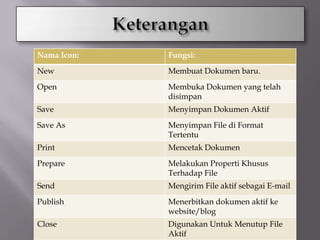Nama Icon:   Fungsi:
New          Membuat Dokumen baru.
Open         Membuka Dokumen yang telah
             disimpan
Save         Menyimpan Dokumen Aktif
Save As      Menyimpan File di Format
             Tertentu
Print        Mencetak Dokumen
Prepare      Melakukan Properti Khusus
             Terhadap File
Send         Mengirim File aktif sebagai E-mail
Publish      Menerbitkan dokumen aktif ke
             website/blog
Close        Digunakan Untuk Menutup File
             Aktif
 