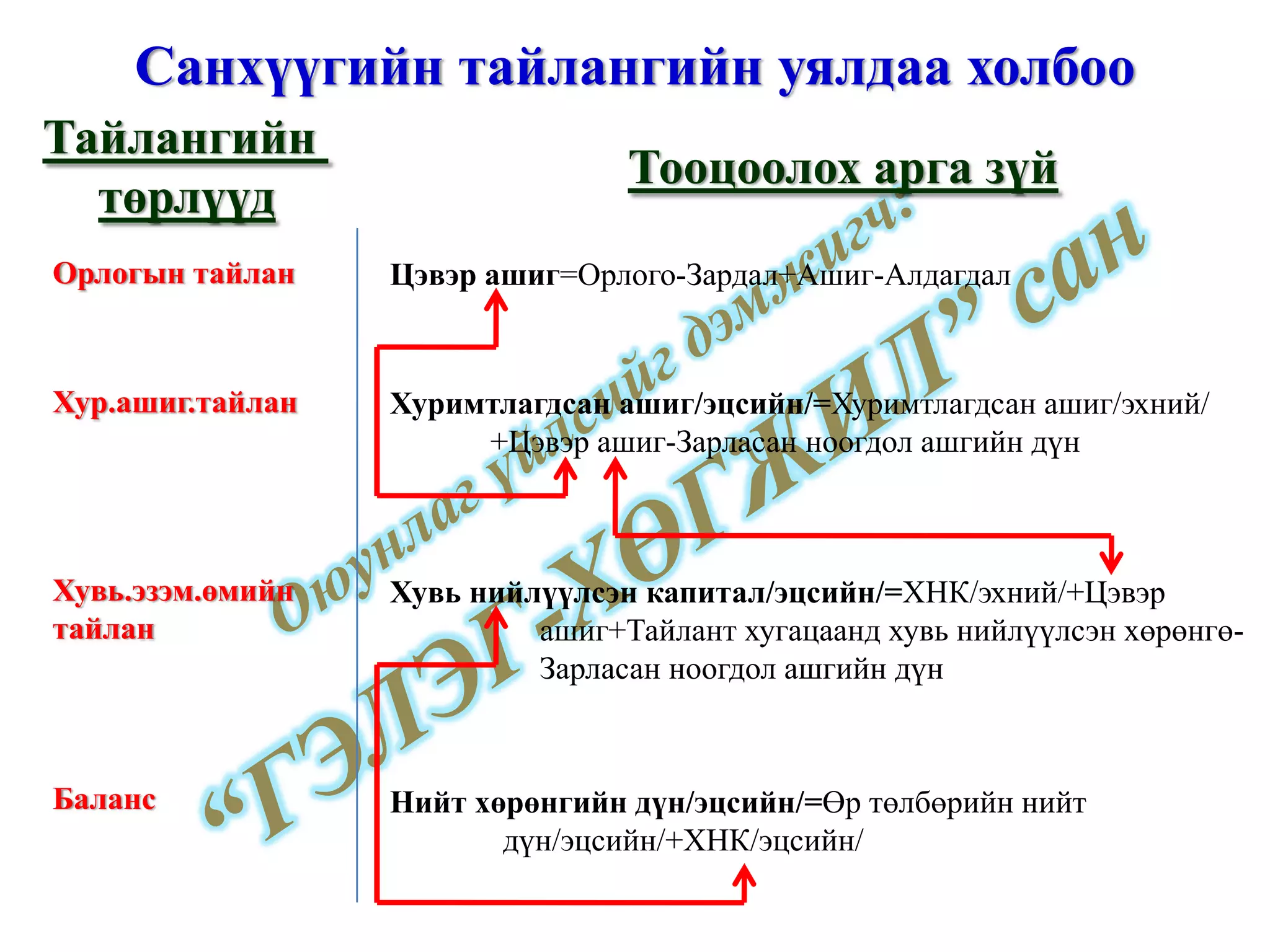 Оюунлаг үйлсийг дэмжигч:  “ГЭЛЭГ-ХӨГЖИЛ” сан Веб сайт:  www.gelegjamts.com Е-майл:  [email_address]   