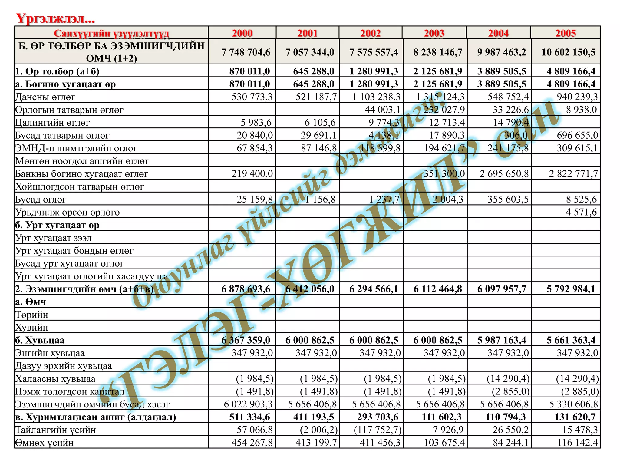 Оюунлаг үйлсийг дэмжигч:  “ГЭЛЭГ-ХӨГЖИЛ” сан Веб сайт:  www.gelegjamts.com Е-майл:  [email_address]   