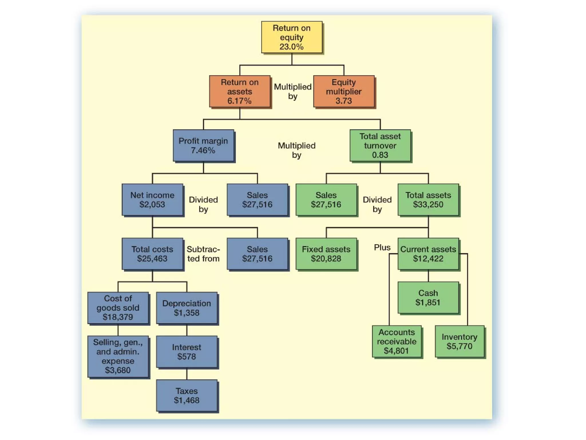 3 b . Хувиар тооцох арга Үргэлжлэл... www.gelegjamts.com ӨР ТӨЛБӨР БА ЭЗЭМШИГЧДИЙН ӨМЧ 2004 2005 Дундаж % % Төг % 1. Өр төлбөр (а+б) 38,94% 45,36% 4 349 336,0  42,25% а. Богино хугацаат өр 38,94% 45,36% 4 349 336,0  42,25% Дансны өглөг 5,49% 8,87% 744 495,9  7,23% Орлогын татварын өглөг 0,33% 0,08% 21 082,3  0,20% Бусад татварын өглөг 0,00% 6,57% 348 480,5  3,39% ЭМНД-н шимтгэлийн өглөг 2,41% 2,92% 275 395,5  2,68% Банкны богино хугацаат өглөг 26,99% 26,62% 2 759 211,3  26,80% Бусад өглөг 3,56% 0,08% 182 064,6  1,77% 2. Эзэмшигчдийн өмч ( a+ б+в) 61,06% 54,64% 5 945 470,9  57,75% б. Хувьцаа 59,95% 53,40% 5 824 263,4  56,57% Энгийн хувьцаа 3,48% 3,28% 347 932,0  3,38% Халаасны хувьцаа -0,14% -0,13% (14 290,4) -0,14% Нэмж төлөгдсөн капитал -0,03% -0,03% (2 870,0) -0,03% Эзэмшигчдийн өмчийн бусад хэсэг 56,64% 50,28% 5 493 506,8  53,36% в. Хуримтлагдсан ашиг (алдагдал) 1,11% 1,24% 121 207,5  1,18% Тайлангийн үеийн 0,27% 0,15% 21 014,3  0,20% Өмнөх үеийн 0,84% 1,10% 100 193,25  0,97% Нийт өр төлбөр, эзэмшигчдийн өмч 100,00% 100,00% 10 294 806,85  100,00% 