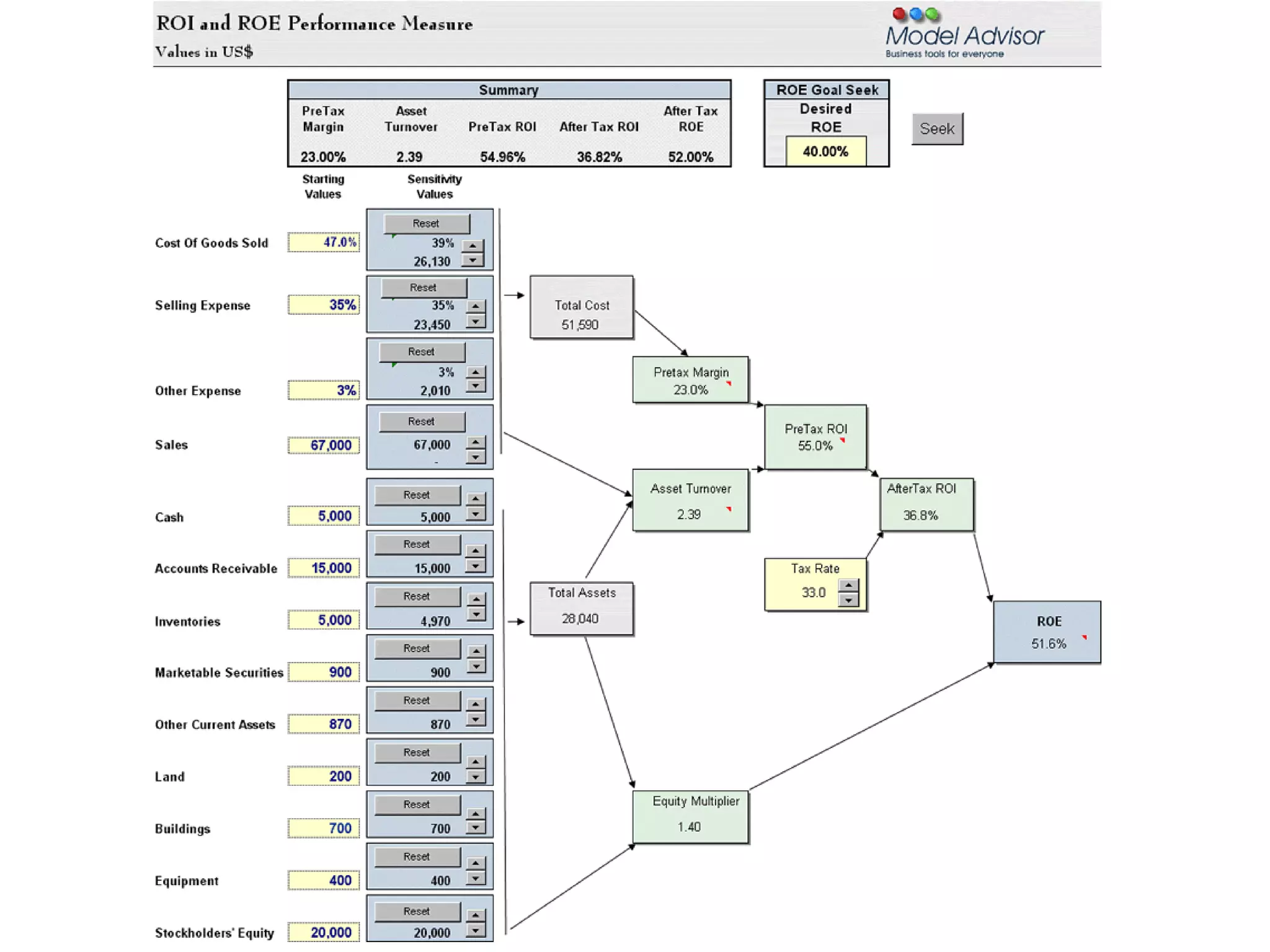Хугарлын цэгийн шинжилгээ 